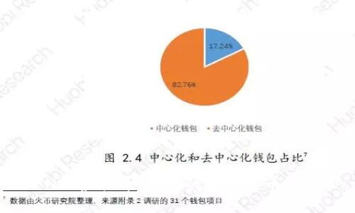  NCT虚拟币：未来的数字货币先锋