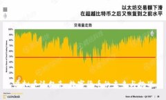 虚拟币沃尔克：数字货币的未来与挑战
