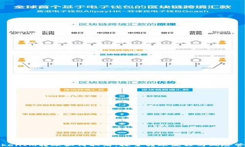 
TokenIM转账如何取消：探索转账流程与风险管理