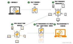 虚拟币的海外发币现象及其影响