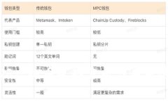 MOF虚拟币走势分析与未来展望