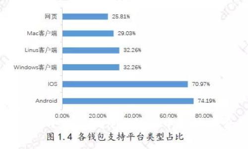 优质
如何最小化Tokenim转账中的旷工费用