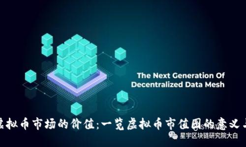 探索虚拟币市场的价值：一览虚拟币市值图的意义与影响