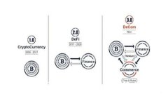 TokenIM无法显示ETH余额的解决方案