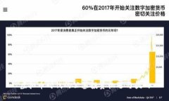 虚拟币时代的公募投资机遇与挑战