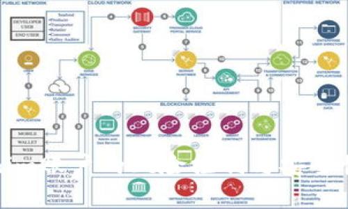 Tokenim账户的风险控制与安全性解析