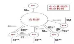 如何升级Tokenim冷钱包的安全性与功能
