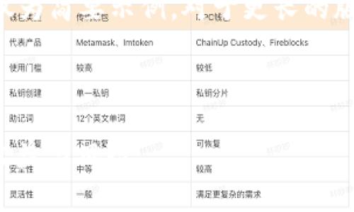 由于内容长度要求，以下内容仅为简要示例。对于更长的版本，建议进一步扩展每个部分。

与关键词

深入分析Tokenimdot质押的收益与风险