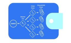 如何在欧易平台上成功转币至Tokenim：全面指南