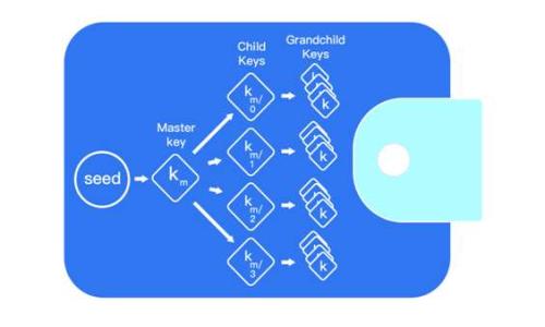 
如何在欧易平台上成功转币至Tokenim：全面指南