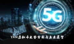 YAM虚拟币走势分析与未来展望