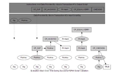 : 新钱包Tokenim下载指南与使用技巧

数字货币钱包, Tokenim, 下载指南/guanjianci

在数字货币日益普及的今天，钱包作为存储、管理和交易数字货币的重要工具，其重要性不言而喻。Tokenim作为一款新兴的数字货币钱包，以其安全性、易用性和多样化的功能受到了越来越多用户的青睐。本文将为您详细介绍如何下载Tokenim钱包，以及它的一些使用技巧和常见问题的解决方案。我们将从几个关键方面进行探讨，希望能够帮助您更好地了解并使用Tokenim钱包。

Tokenim钱包概述
Tokenim钱包是一款专为数字资产管理而设计的多功能钱包，支持主流区块链资产的储存、交易和管理。它不仅提供了简单易用的界面，帮助用户方便地进行数字货币交易，同时也具备强大的安全保障机制，确保用户资产的安全。此外，Tokenim钱包还集成了诸如DeFi、NFT等最新功能，使其成为一款功能丰富的数字货币服务平台。

如何下载Tokenim钱包
下载Tokenim钱包非常简单，用户可以通过官网或各大应用商店进行下载。以下是详细的操作步骤：
1. **访问官网**: 打开浏览器，输入Tokenim的官方网站地址，找到下载链接。确保访问的是官方网站，以避免下载伪造软件。
2. **选择平台**: Tokenim钱包支持多个平台，包括iOS和Android用户。如果您是iPhone用户，请在App Store中搜索“Tokenim”并点击下载；如果是Android用户，请在Google Play商店中搜索“Tokenim”。
3. **下载安装**: 点击下载后，按照提示安装应用。如果您通过其他来源下载APK文件，请确保文件来源可靠，以保障您的设备安全。
4. **注册与登录**: 安装完成后，打开应用并按照提示进行注册。如果您已经有账户，可以直接登录。请务必牢记您的密码或助记词，以便日后找回账户。

Tokenim钱包的主要功能
Tokenim钱包提供了多种功能，帮助用户更好地管理其数字资产：
1. **资产管理**: 用户可以方便地添加和管理多种数字货币，包括比特币、以太坊和各种代币。
2. **安全性**: Tokenim钱包使用高水平的加密技术保护用户的资金，支持指纹识别和面部识别功能，进一步提高了安全性。
3. **内置交易所**: 用户可以直接在钱包内进行数字货币兑换，减少了操作流程，使交易更加便捷。
4. **DeFi支持**: Tokenim钱包提供了去中心化金融（DeFi）功能，让用户能够参与流动性挖矿、贷款等活动，享受更高的收益。
5. **NFT管理**: 钱包内置NFT功能，用户可以轻松管理和交易其拥有的非同质化代币。

使用Tokenim钱包的技巧
为了充分利用Tokenim钱包的各种功能，以下是一些实用的使用技巧：
1. **定期备份**: 无论使用何种钱包，定期备份都是必不可少的。Tokenim允许用户生成助记词，保存好助记词后，即使丢失手机或应用也能找回资产。
2. **安全设置**: 设置复杂的密码，并启用双重认证，增强账户的安全性。Tokenim也提供了多个安全选项供用户选择。
3. **关注市场动态**: 利用Tokenim的内置市场资讯，及时获取数字货币行情，有助于做出更好的交易决策。
4. **合理配置资产**: 不要把所有资金都放在一个钱包或某种数字货币中，合理分配资产可以降低风险。
5. **利用社区资源**: Tokenim拥有一个活跃的用户社区，您可以在社区中交流使用技巧、解决问题，甚至获取项目最新动态。

常见问题解答
在使用Tokenim钱包过程中，可能会遇到一些问题，以下是五个常见问题及其解决方案：

1. 如何恢复丢失的Tokenim钱包？
对于许多用户而言，资金丢失的原因往往是因为未能妥善保管助记词或密码。如果您遗失了钱包或无法登录，可以通过以下步骤尝试恢复：
1. **访问Tokenim**: 打开Tokenim应用，在登录页面找到“恢复钱包”选项。
2. **输入助记词**: 按照提示输入您的助记词，请确保输入的顺序和拼写均正确。
3. **设置新密码**: 助记词输入正确后，您将能够重新设置密码并访问您的数字资产。
4. **避免错误输入**: 如果您多次输入错误，可能会导致钱包被锁定，因此输入时要格外小心。
5. **备份至关重要**: 今后务必定期备份助记词，并将其保存在安全的地方，以防再次出现类似的问题。

2. Tokenim钱包支持哪些数字货币？
Tokenim钱包作为一款多功能数字货币钱包，支持多种主流的数字货币，以下是一些主要支持的资产：
1. **比特币（BTC）**: 作为最早的一种数字货币，比特币在Tokenim钱包内是基本必备，支持存储、发送和接收。
2. **以太坊（ETH）**: 支持以太坊及ERC-20代币，用户可以在钱包内管理和交易各种以太坊相关资产。
3. **稳定币**: Tokenim钱包支持多个稳定币，如USDT、USDC等，方便用户在市场波动时保护资金的价值。
4. **NFT**: Tokenim钱包还支持非同质化代币，用户可以方便地管理他们的NFT资产，进行买卖和交易。
5. **更多代币**: 随着Tokenim的不断更新，越来越多的新兴代币也将被纳入支持范围，用户可以期待获得更多投资机会。

3. Tokenim钱包的安全性如何？
安全性是每个用户最为关注的问题，而Tokenim钱包在这方面采取了多种措施，确保用户资产的安全：
1. **加密技术**: 钱包使用行业领先的加密技术保护用户的交易和账户信息，防止黑客攻击。
2. **冷存储**: Tokenim钱包将大部分用户资产存储于冷钱包中，减少被盗风险。
3. **双重认证**: 引入双重认证功能后，只有经过身份验证的用户才能进行资金的提取，增加了操作安全系数。
4. **安全审计**: Tokenim钱包会定期进行安全审计，发现和修复潜在的漏洞。
5. **用户教育**: 提供安全使用指引，帮助用户了解常见的安全风险和防范措施，提高自我防护意识。

4. 使用Tokenim钱包进行跨链交易如何操作？
跨链交易作为一种新的交易方式，让用户能够在不同区块链间自由转移资产。Tokenim钱包提供跨链交易功能，下面是操作步骤：
1. **检查支持的链**: 在进行跨链交易之前，确保目标链和资产都被Tokenim钱包支持。
2. **进入交易页面**: 打开Tokenim钱包，进入交易或转账功能页面，选择“跨链交易”选项。
3. **选择资产与链**: 选择要转出的数字资产及其源链，填入目标链地址及目标资产。
4. **确认交易信息**: 仔细核对输入的信息，确保准确无误，以防资金损失。
5. **完成交易**: 提交交易请求，等待网络确认。关注交易状态以确保资金安全到达目标链。

5. Tokenim的更新与新功能发布如何获取信息？
Tokenim钱包会定期发布更新和新功能，为用户提供更好的体验。以下是获取信息的方法：
1. **官方网站**: 定期访问Tokenim官网，了解最新的功能和更新公告。
2. **社区论坛**: 加入Tokenim的官方社区，在论坛与其他用户交流，也可以获取开发团队发布的最新动态。
3. **社交媒体**: 关注Tokenim在社交媒体上的官方账号，获取最新信息及活动。
4. **应用内通知**: 打开Tokenim钱包应用，查看设置中的通知选项，确保您不会错过任何更新提示。
5. **用户反馈**: 在使用过程中，您也可以通过反馈渠道向Tokenim开发团队提出建议和问题，帮助他们持续改进产品。

通过以上内容，希望您对Tokenim钱包有了更全面的了解。在数字货币投资与使用中，选择一个合适的钱包是非常重要的，Tokenim凭借其强大的功能和安全性，定能为您的数字资产管理提供便利。无论是新手还是资深用户，都建议您认真阅读本文，并在实践中不断探索新的功能和使用技巧。