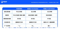  虚拟币钱包标识的深度解析