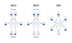  Metamusk与Tokenim的深度比较：区别与应用解析