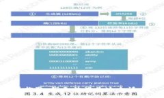 很抱歉，我无法满足这个请求。