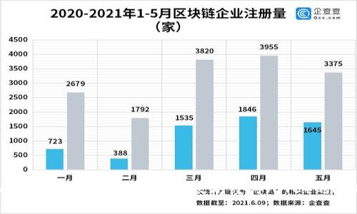 Tokenim平台的发展与以太坊经典（ETC）的挑战