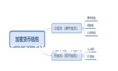 全面解析TokenIM：以太坊生态中的创新应用