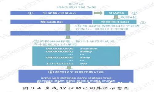 Tokenim：比特币兑换人民币的全新平台