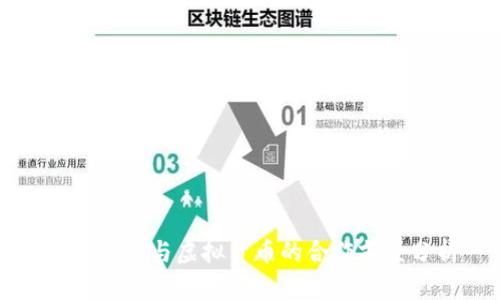 滴滴出行与虚拟货币的合作前景分析