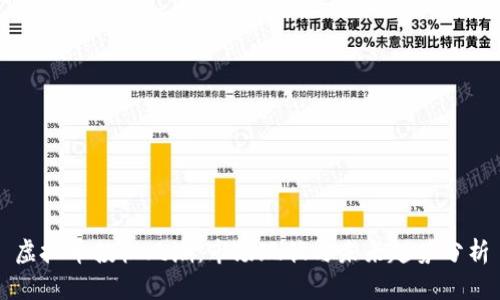 虚拟币投机风潮：市场现状与未来趋势分析