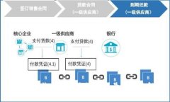Tokenim收款地址与银行卡号的关系解析