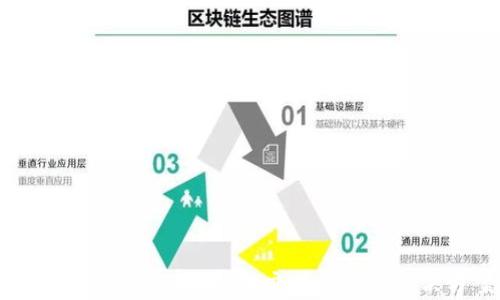 
深度解析Tokenim钱包交易问题及解决方案