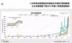 如何在Tokenim上选择合适的币种进行投资