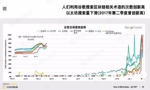 如何在Tokenim上选择合适的币种进行投资
