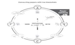   深入探讨CDA虚拟币的现状与未来 /  guanjianci CD