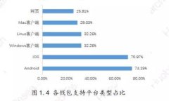 Tokenim的以太币：新一代的数字资产创新