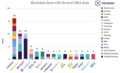 IM钱包：数字资产管理的全新选择