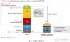 如何将Tokenim转账到云币网：详细指南与常见问题