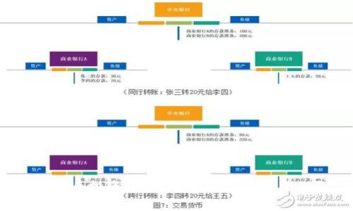 虚拟币投资：财富之路还是风险陷阱？