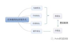 企业级Tokenim下载指南：你的企业数字资产管理