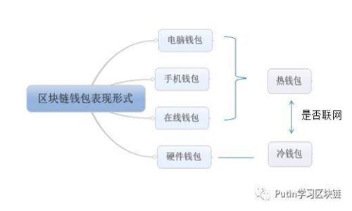 企业级Tokenim下载指南：你的企业数字资产管理