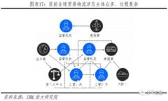 探索虚拟币的外部充币方式：从基础到实操
