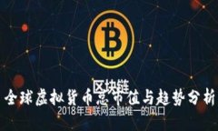 全球虚拟货币总市值与趋势分析