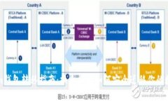 Tokenim钱包转移指南：换手机后如何安全迁移你的