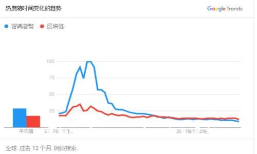 虚拟货币与比特币的未来展望