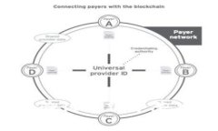  Tokenim：身份验证的新时代，安全与便捷并存