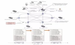 Tokenim 及其在全球区块链生态系统中的作用