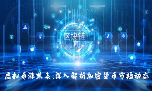 虚拟币涨跌表：深入解析加密货币市场动态