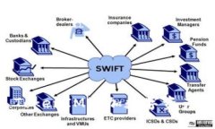 如何通过TokenIM添加数字资产：全面指南
