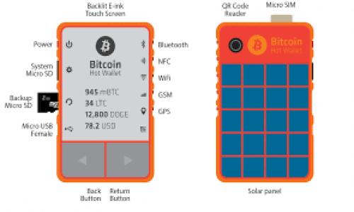 

Tokenim转账为何一直打包：问题分析与解决方案
