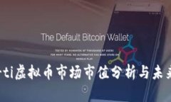 biao-ti虚拟币市场市值分析与未来趋势