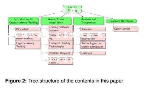 ziwei/ziweiTokenim官方钱包下载安卓，安全、便捷、快速

Tokenim, 官方钱包, 安卓下载/guanjianci

在当今数字货币和区块链技术可以说是风靡全球，越来越多的人开始接触和使用加密货币，而拥有一个安全、便捷的数字钱包成为了每一个用户的重要需求。Tokenim作为新一代的多功能数字资产钱包，它不仅为用户提供了安全便捷的资产管理平台，还具备丰富的功能以满足用户的各种需求。在本文中，我们将详细介绍Tokenim官方钱包在安卓设备上的下载及其使用过程，以及用户在使用中可能遇到的问题和解决方式。

一、Tokenim官方钱包的基本功能
Tokenim钱包致力于为用户提供一个安全、便捷的数字资产管理工具。它的主要功能不仅包括存储、转账、兑换各种数字货币，还支持市场行情实时查看、账户资产的多重管理等。Tokenim钱包支持多种主流数字货币，用户可以在同一个平台上进行多种资产的管理，极大地提高了用户的使用体验。

二、Tokenim官方钱包的安全性
在数字货币领域，安全性是用户最关心的问题之一。Tokenim官方钱包采取了多重安全机制，包括加密算法、冷钱包存储以及二次验证等，确保用户的资产在极高程度上不被盗用。用户可以通过设置二次验证（如短信验证或邮箱验证）来保障账户安全。此外，Tokenim还定期进行系统更新和安全审核，确保钱包的安全性与稳定性。

三、Tokenim安卓钱包的下载步骤
要在安卓设备上安装Tokenim官方钱包，用户可以遵循以下步骤：
ol
    li打开手机的应用商店（如Google Play）或访问Tokenim的官方网站。/li
    li在搜索框中输入“Tokenim”进行搜索。/li
    li找到官方钱包应用并点击下载。/li
    li下载完成后，打开应用，按照提示进行注册或登录。/li
    li设置账户安全信息，确保账户安全。/li
/ol
下载安装过程简单明了，并且官方会提供详细的用户指南以帮助新用户快速上手。

四、Tokenim钱包的使用技巧
使用Tokenim钱包时，用户可以利用一些小技巧来提高使用效率：
ul
    li定期更新钱包应用，以获得最新的功能和安全提升。/li
    li熟悉各项功能的操作，尤其是转账和兑换功能，以减少操作失误的概率。/li
    li定期备份钱包的助记词或密钥，以防止设备丢失或其他意外情况造成资产损失。/li
/ul

五、用户常见问题及解决方案
以下是用户在使用Tokenim钱包时可能会遇到的一些问题及其详细解答：

问题1：如何找回丢失的助记词？
助记词是用户恢复钱包最重要的凭证，因此丢失助记词将极大地影响资产的找回。在使用Tokenim钱包时，助记词应该被妥善保管，绝不能丢失。应当在创建钱包时，一次性将助记词记录下来，并保存在安全的地方。如果助记词确实丢失，官方并不会提供找回服务，因为加密货币钱包的设计理念就是用户需要对自己的资产负责，没有中心化的管理机构可以来进行资产恢复。然而，用户在创建钱包时，要确保在创建后立即备份好助记词，可以使用纸笔记录，或者将其安全地存储在电子设备中。防止资料被恶意软件攻击也是保护资产的一个方面。

问题2：Tokenim在网络不佳的情况下如何进行交易？
在网络状况不佳的情况下，用户进行交易可能会遇到困难。Tokenim钱包会提示用户网络连接问题并建议重试。这时解决网络问题是优先考虑的，可以尝试连接到更稳定的Wi-Fi或等待网络恢复后再进行操作。同时，Tokenim钱包也支持交易的待处理状态，一旦网络恢复，交易会自动完成，并在区块链上进行确认。用户可以通过钱包界面查看交易历史，了解交易状态。如果交易长时间没有确认，用户可以选择联系Tokenim官方客服进行查询。

问题3：如何确保钱包安全？
安全性是Tokenim钱包的一大特色，但用户自身的安全意识也至关重要。首先，用户必须设置强密码，并定期更改，以增加被破解的难度。此外，开启二次验证功能是确保账户安全的重要措施，任何对账户的重要操作（如转账、提币）都需要经过额外的验证。同时，用户应避免在公共场所使用钱包，以防信息泄露。其次，定期更新应用，确保使用最新的安全版本。此外，定期备份钱包的助记词，当遇到不可控风险时，可以快速恢复。最后，保持对钓鱼网站和诈骗信息的警惕，不轻信陌生链接，保护个人信息的安全。

问题4：如何使用Tokenim进行交易？
使用Tokenim钱包进行交易的步骤相当简单。首先，用户需要确保自己的钱包内有足够的资产，选择“转账”功能，输入对方的钱包地址及转账金额。如果支持备注功能，用户可以填写备注以便了解交易目的。确认信息无误后，用户需根据提示进行二次验证并确认交易。交易完成后，用户可以在交易历史中查看该笔交易的状态及区块链信息。此外，Tokenim钱包还支持一键式的兑换功能，用户可以在钱包内直接选择不同的数字货币进行兑换，省去额外的交易所繁琐操作。注意，交易的手续费也需提前预留。

问题5：如何反馈Tokenim的使用问题？
Tokenim钱包提供了完整的客服支持系统，用户在使用过程中遇到任何问题均可通过多种途径反馈。在钱包设定页面，用户可以找到“帮助中心”或“联系客服”的选项，通过点击可获得相关支持。Tokenim团队会在工作日内快速响应并给予解答。此外，用户也可以通过官方社交媒体、论坛等平台与其他使用者交流。用户的反馈可帮助Tokenim团队进行改进和，提升用户体验。在反馈问题时，需要提供尽量详细的信息，包括操作系统、钱包版本、具体问题描述，截图等，以便客服团队更精准地理解和解决问题。

总体而言，Tokenim官方钱包为用户提供了丰富而安全的数字资产管理方案，不仅界面友好且功能多样。通过关注安全与便捷，Tokenim正在成为越来越多用户的选择。希望本文能够帮助用户更好地理解和使用Tokenim，并促进在加密货币领域的知识传播和应用。