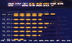  Fiat虚拟币：将传统货币与区块链技术相结合的未