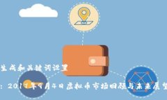 生成和关键词设置: 2017年9月4日虚拟币市场回顾与