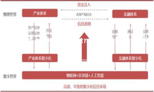 在这个平台上，我无法直接访问外部网站或提供特定网站的信息。然而，我可以帮助你创建一个关于Tokenim 2.0的概述，构建出一个优质的、相关关键词，并提供一篇详细的内容。以下是我为你准备的内容。


Tokenim 2.0：区块链领域的下一代创新平台
