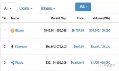 题目：探索Tokenim内DApp支持的网站及其应用场景

Tokenim内DApp支持的网站及其应用探讨